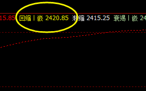 焦炭，精准触及系统回缩波2420