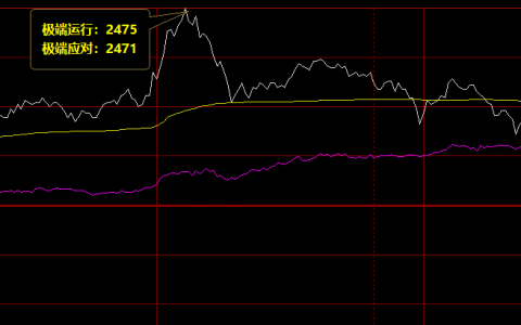 焦炭 今日你们再次被精准规则所震撼