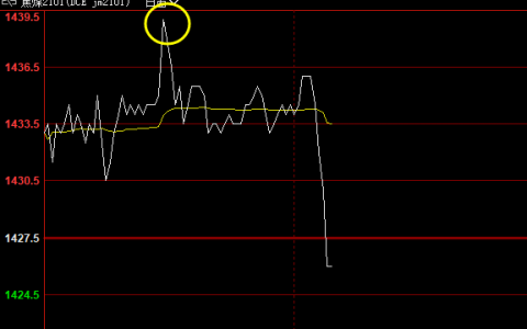 焦煤，一波拉升精准触及系统前进波