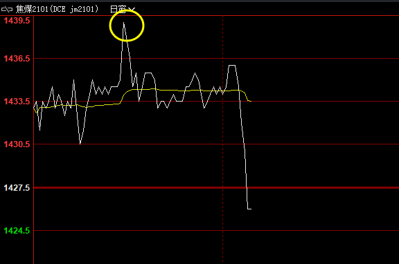 焦煤，一波拉升精准触及系统前进波