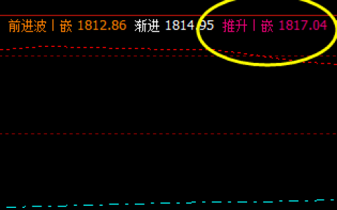 美黄金 月度级别的回撤