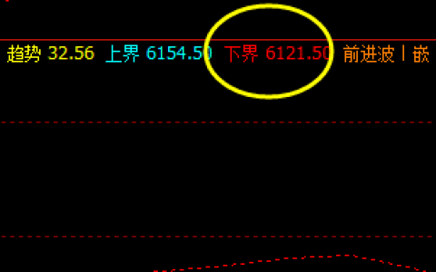 硅铁  无夜盘的时间与价格关系