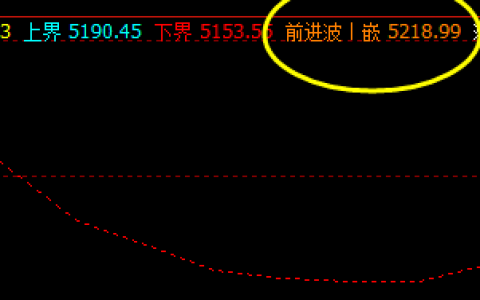 沪银，盘中价格 高点精准触及系统前进波