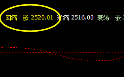 菜粕  盘面低点，精准触及系统回缩波2520