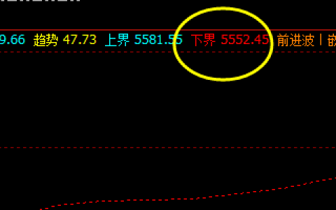 豆一  盘面价格低点精准触及系统下界5554