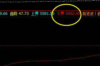豆一  盘面价格低点精准触及系统下界5554