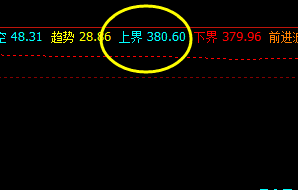 沪金  今日盘面弱势波动
