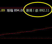 铁矿石  盘面低点精准触及系统衰竭 波：892