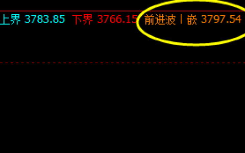 螺纹05合约  价格高点于系统前进波：3797
