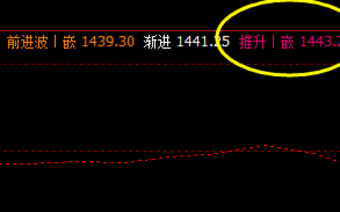 焦煤，价格低点精准触及系统洗盘价格结构：1413