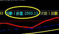 焦炭 精准触及系统洗盘价格结构回撤|嵌套：2503