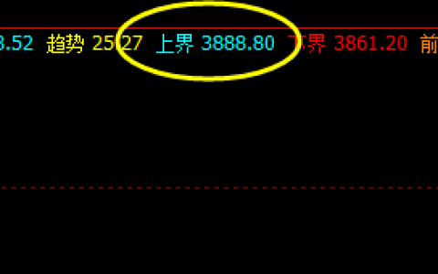 螺纹，盘中高点还未完成对上界的突破