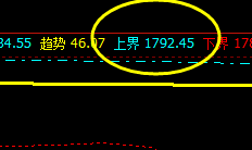 美黄金，高点于系统4小时上界实现精准回撤