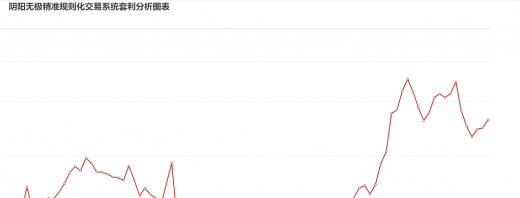 11月30日：  炼焦盘面利润大幅走扩27.48