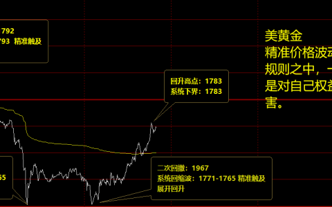 美黄金：1765-1770区间，展开回升