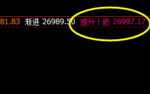 恒指，价格高点精准触及系统1H