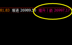恒指，价格高点精准触及系统1H