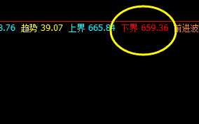 动力煤，真正的动力无限  精准规则化的交易策略