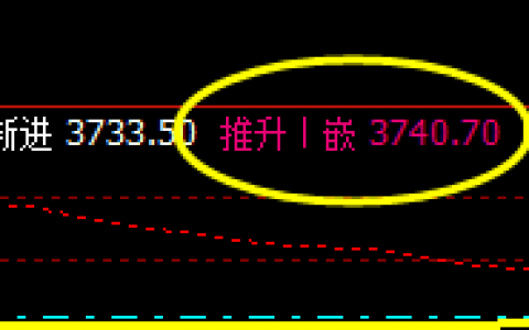 螺纹，同样也是价格修正结构的运行