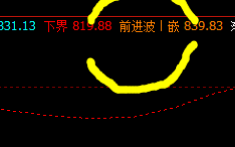 铁矿石，触及系统前进波：839时