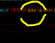 铁矿石，触及系统前进波：839时