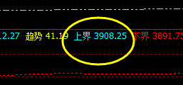 螺纹，单边下行    今日盘面虚拟利润已经步入“负”时代