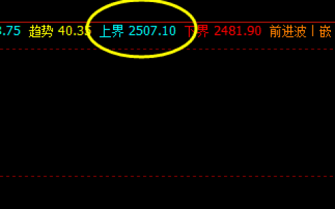 焦炭，夜盘开市大幅跳空拉涨，盘口价格高点