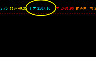 焦炭，夜盘开市大幅跳空拉涨，盘口价格高点