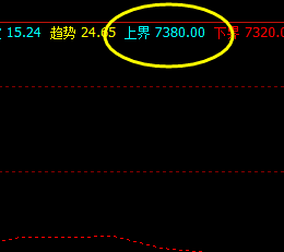 VC，盘面价格高点精准触及系统上界