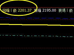 沥青，受外盘影响，今日大幅高开