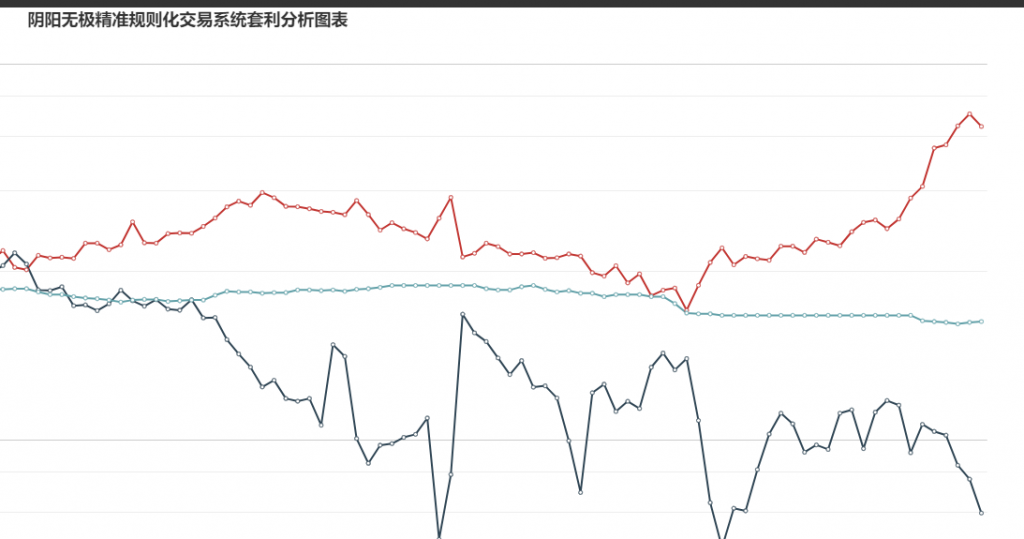 10日  钢厂盘面利润走缩14.72