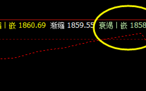 美黄金，今日展开的是4小时修正结构