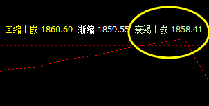 美黄金，今日展开的是4小时修正结构