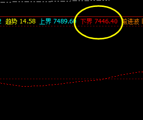 豆油，盘面低点精准触及系统下界