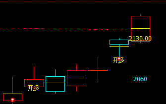 甲醇，盘中快速单边走高