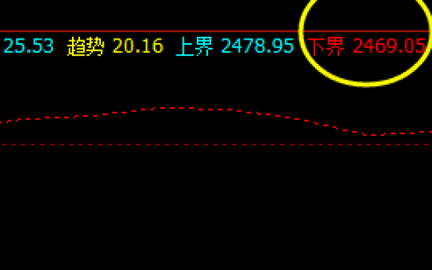 菜粕，盘面快速拉升，幅度较大