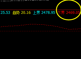 菜粕，盘面快速拉升，幅度较大