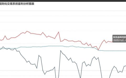 11月2日：  炼焦盘面利润大幅走扩52.70