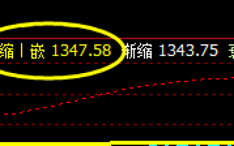 焦煤，今日价格精准修正于昨日的回缩波