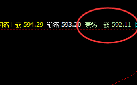 动力煤，今日表现依然很好