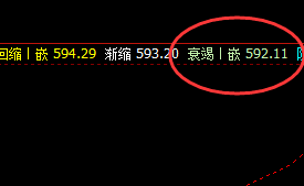 动力煤，今日表现依然很好