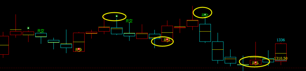 焦煤，精准无误的多空价格转折结构