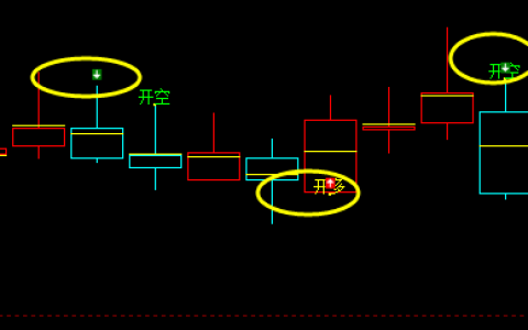 焦煤，精准无误的多空价格转折结构