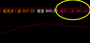 铁矿石  盘面高点，精准触及系统推升波