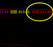 动力煤，价格高点完成极端波动