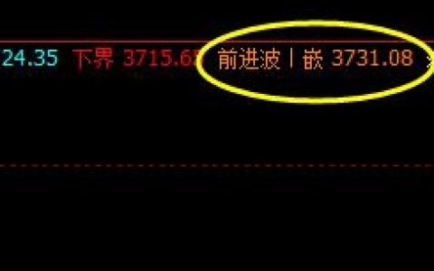 螺纹  2日夜盘，价格高点精准触及系统前进波