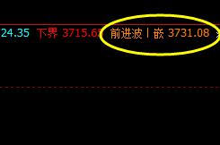 螺纹  2日夜盘，价格高点精准触及系统前进波