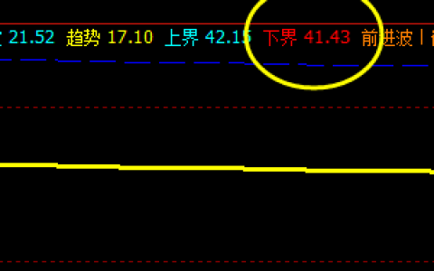 美原油，盘面低点精准触及系统下界，并实现完美拉升