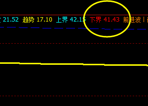美原油，盘面低点精准触及系统下界，并实现完美拉升