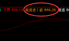 铁矿石，盘面高点拉升至系统前进波
